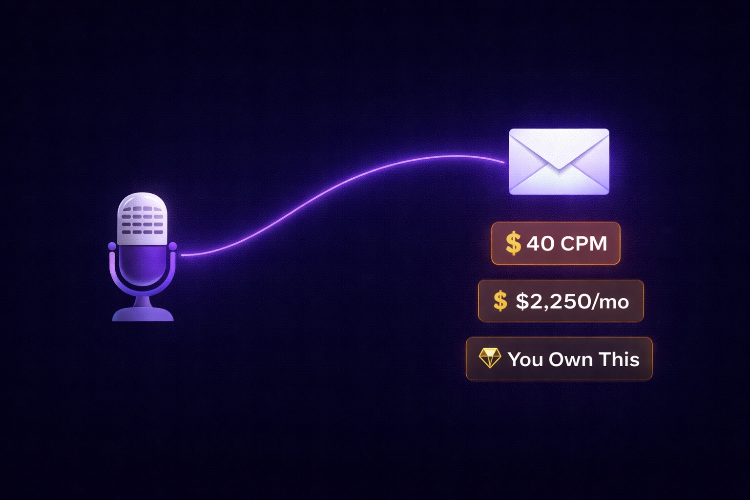 Podcast Creators: How to Build an Email List and Turn Listeners into Revenue